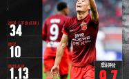 武磊五连胜继续领跑积分榜，海港主帅陷下课危机！的简单介绍