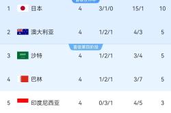 红黄对决，多特蒙德胜出暂时领先积分榜的简单介绍