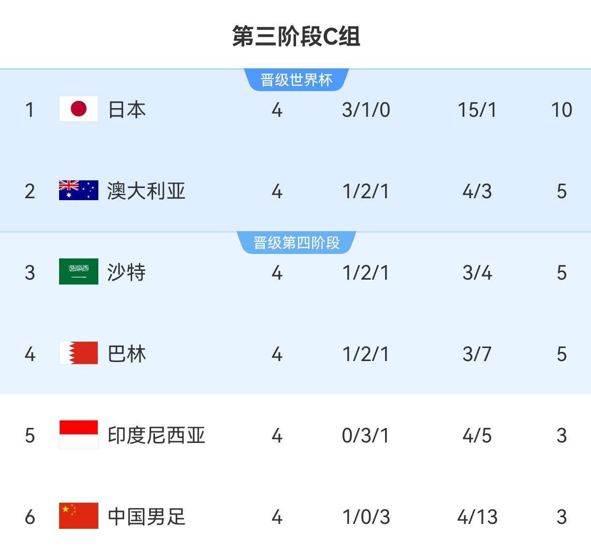 红黄对决，多特蒙德胜出暂时领先积分榜的简单介绍
