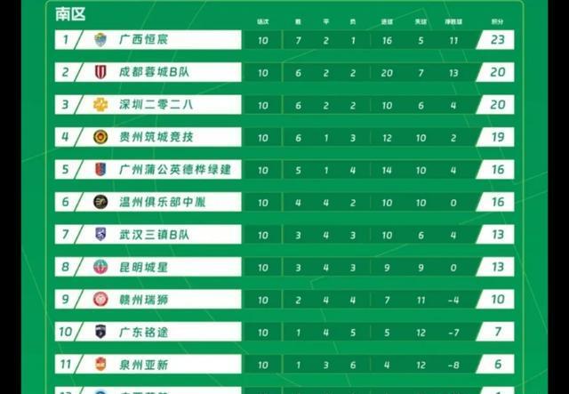 湖北女足力克对手，成功晋级中超联赛前四的简单介绍