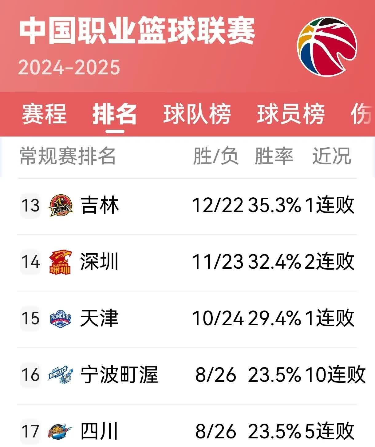包含浙江队战胜江苏队，排名稳定的词条